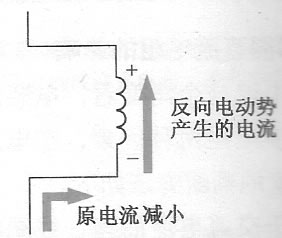 图13示意图