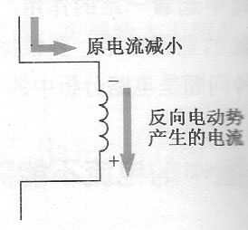 图14示意图